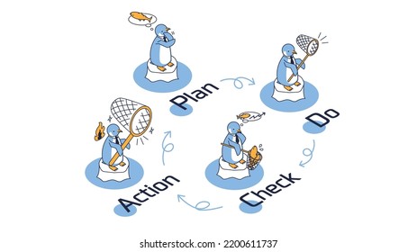 It is an isometric illustration of a penguin thinking about the PDCA of the business framework.