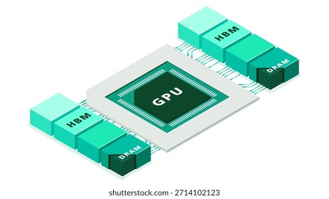 Ilustración isométrica que muestra una GPU conectada a HBM con una vista en corte que revela DRAM apilada. Diseñado para explicar la aceleración de la IA y los sistemas de memoria de alto rendimiento