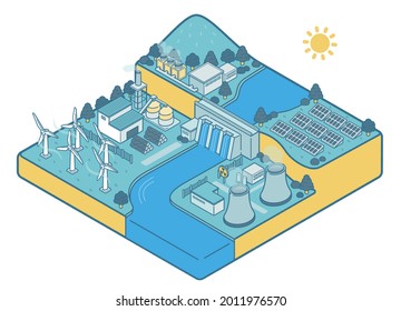 Isometric illustrations of various renewable energies