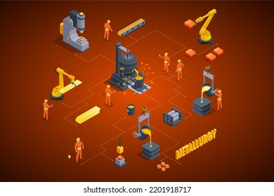 Isometric Industrial Steel Production And Metallurgy. Foundry Metallurgy Processes In Factory Workers. Hot Steel Pouring In Steel Plant. Blast Furnace