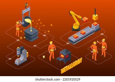 Isometric Industrial Steel Production And Metallurgy. Foundry Metallurgy Processes In Factory Workers. Hot Steel Pouring In Steel Plant. Blast Furnace