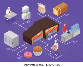 Isometric infographics with 3d bakery building equipment baker confectioner baked bread and other goods vector illustration