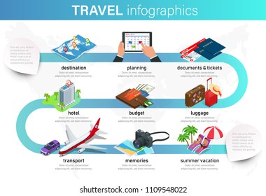 Isometric infographics concept of plan your vacation, travel for your business, websites, presentations, advertising etc. Plan your travel infographic guide. Vacation booking concept.