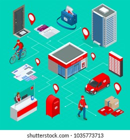 Isometric infographics concept Post Office Postman, envelope, mailbox and other attributes of postal service, point of correspondence delivery icons vector illustration
