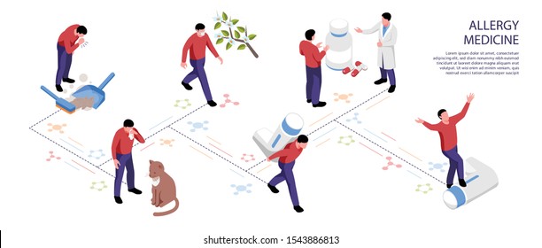 Isometric infographics with different allergens and people taking allergy relief medicine 3d vector illustration