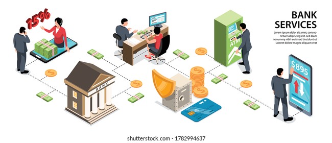 Isometric infographics with different bank services credit card atm 3d vector illustration