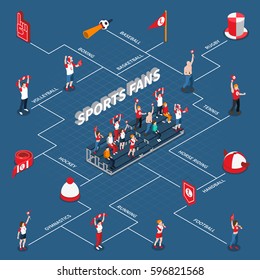 Isometric infographics with flowchart of sports fans and attributes including spectator stand on blue background vector illustration