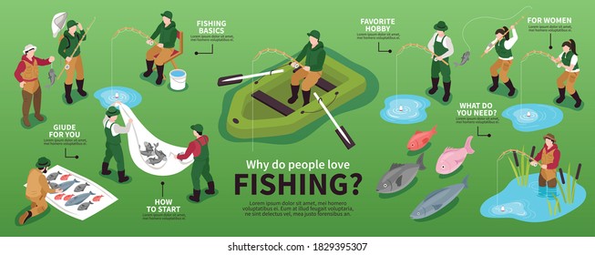 Isometric infographics with human characters of fishermen with fishing equipment colourful fishes and editable text captions vector illustration