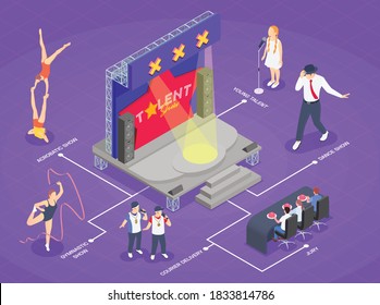 Isometric Infographics With Tv Talent Show Jury And Participants Singing Dancing And Doing Acrobatics 3d Vector Illustration