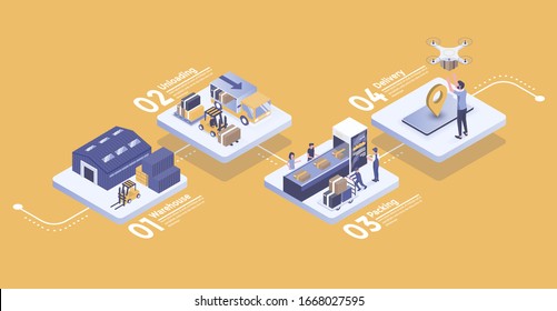 Isometric Infographics of Warehouse and Logistic. Innovative Delivery concept. Can be used for presentations banner, workflow layout, info graph. Vector Illustration