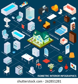 Isometric interior infographics with kitchen living room and bathroom 3d elements vector illustration