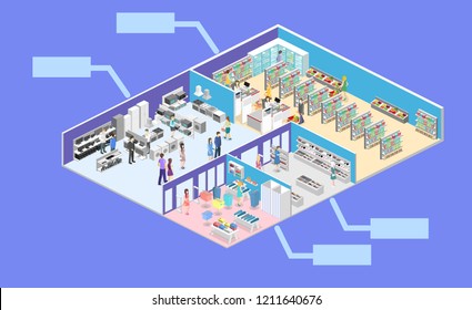isometric interior shopping mall, grocery, computer, household, equipment store. Flat 3d vector illustration