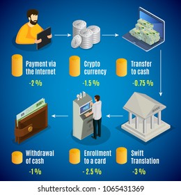 Isometric internet cash concept with various commission rates for different online operations with money isolated vector illustration