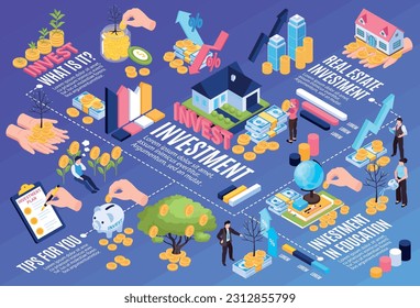 Inversión isométrica composición horizontal con conceptos aislados iconos financieros subtítulos de texto y gráficos de barras elementos infográficos ilustración vectorial