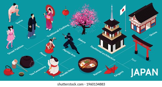 Isometric japan infographic with sumo street fashion traditional clothing music tea ceremony maneki neko ramen origami traditional architecture torii descriptions vector illustration