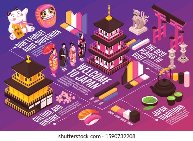 Isometric japan travel horizontal composition with traditional oriental architecture costumes souvernirs and text captions with graph elements vector illustration