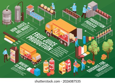 Isometric juice production horizontal composition with text captions infographic elements and isolated images of plant facilities vector illustration