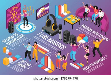 Isometric Karaoke Horizontal Flowchart Composition With Party People Characters Graph Segments Pro Audio Equipment And Text Vector Illustration