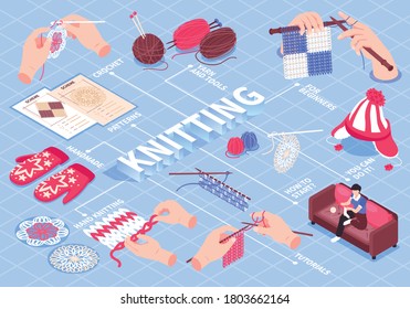 Isometric knitting flowchart composition with editable text captions pointing to knit wear needlework images with hands vector illustration