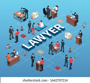 Isometric lawyer flowchart composition with text surrounded by isolated characters of attorneys and clients at tables vector illustration