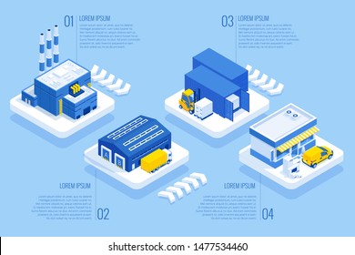 Isometric Logistics and Delivery. Delivery of goods from the manufacturer to the store.