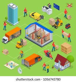 Isometric Logistics and Delivery Infographics. Delivery home and office. Warehouse, truck, forklift, courier, drone and delivery man.