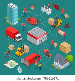 Isometric Logistics And Delivery Infographics. Delivery Home And Office. City Logistics. Warehouse, Truck, Forklift, Courier, Drone And Delivery Man. Vector Illustration