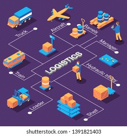 Isometric logistics flowchart with editable text captions and images of warehouse barrow carts with mail vehicles vector illustration