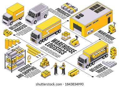 Isometric logistics horizontal composition with editable text captions and people with boxes trucks vans and warehouse vector illustration 