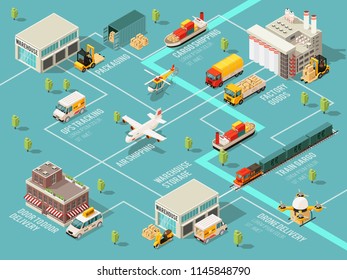 Isometric logistics infographic flowchart with different vehicles transportation warehouse storage distribution and delivery processes vector illustration