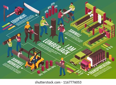 Isometric lumberjack horizontal background with infographic text phrases and icons with human characters and sawmill machinery vector illustration