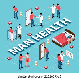 Isometric Man Health Flowchart With Male Reproductive Issues Vector Illustration