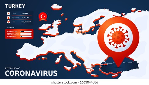 Mapa isométrico de Europa con el país destacado Turquía ilustración vectorial. estadísticas del coronavirus. 2019-nCoV Virus de la corona ncov chino peligroso. infografía e información del país.