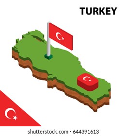 Isometric map and flag of TURKEY. 3D isometric Vector Illustration