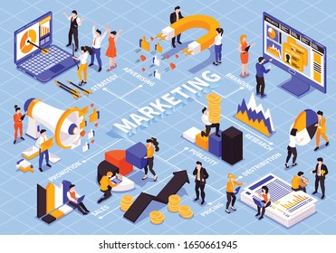 Isometric marketing strategy flowchart composition with text captions people and colourful graph diagram elements with computers vector illustration