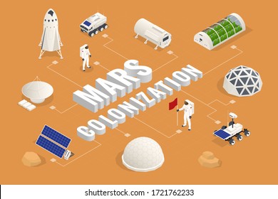 Isometric Mars Colonization, Biological terraforming, Paraterraforming, Adapting humans on Mars. Astronautics, space technology Communication Center with Residential Compartments, Base Infrastructure