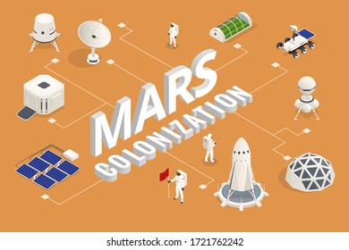 Isometric Mars Colonization, Biological terraforming, Paraterraforming, Adapting humans on Mars. Astronautics, space technology Communication Center with Residential Compartments, Base Infrastructure