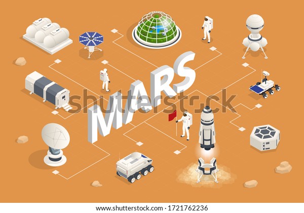 Isometric Mars Colonization, Biological\
terraforming, Paraterraforming, Adapting humans on Mars.\
Astronautics, space technology Communication Center with\
Residential Compartments, Base\
Infrastructure