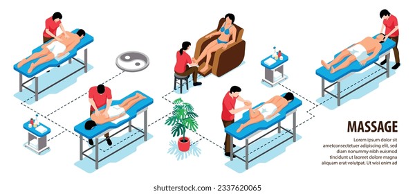 Isometric massage infographics with flowchart of icons physicians and clients lying on bed with editable text vector illustration