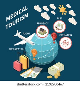 Isometric medical tourism composition with preparation flight residency rest operation 3d elements on colored background vector illustration
