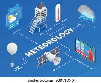 Isometric meteorology infographics with equipment for weather observation on blue background 3d vector illustration