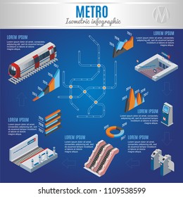 Isometric metro infographic concept with train entrance in underground subway station gate map ticket machine escalator graphs isolated vector illustration