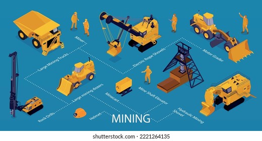 Isometric mining infographics with isolated icons of heavy machinery with human characters equipment and text captions vector illustration