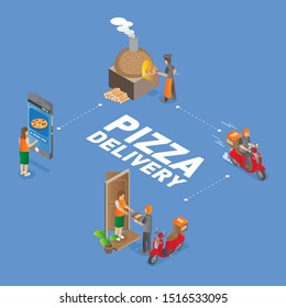 Isometric mobile pizza order and delivery