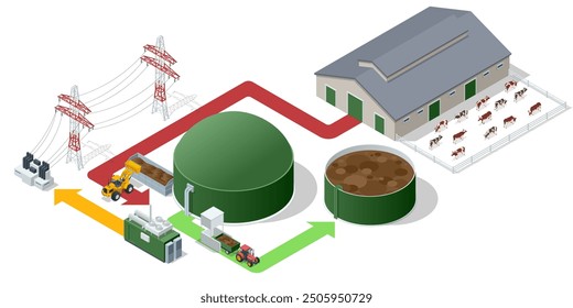 Isometric Modern biogas plant Biogas is an environmentally friendly clean, and cheap combustible gas produced from livestock manure and agricultural waste by microorganisms in an anaerobic environment