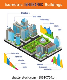 Isometric modern city infographic concept with different office buildings park helipads and graphs vector illustration
