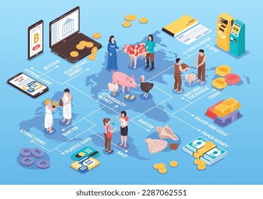 Isometric money evolution composition with world map background and flowchart of isolated icons with financial relationships vector illustration