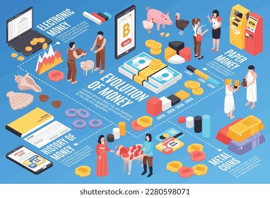Isometric money evolution horizontal composition of bar chart elements graphs ancient monetary means people and text vector illustration