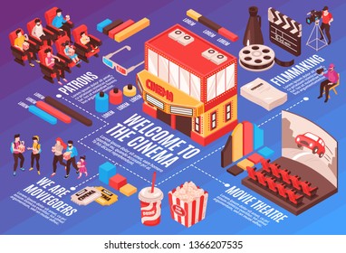 Composición de organigramas de cine isométrico con imágenes aisladas con elementos esenciales de la industria cinematográfica personas y elementos infográficos ilustraciones vectoriales