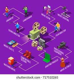 Isometric movie shooting flowchart with isolated images of production team members shooting equipment and cinema elements vector illustration